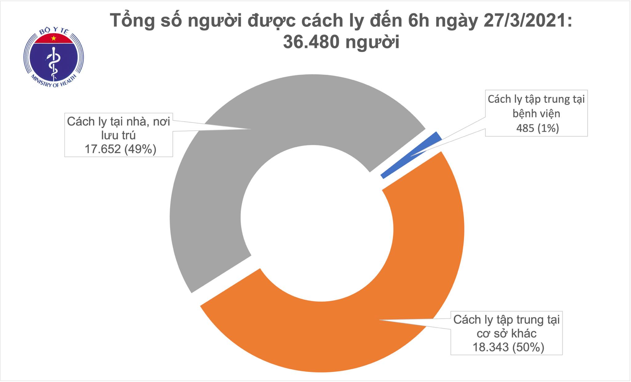 89 người c&ugrave;ng chuyến bay ra H&agrave; Nội với 2 c&ocirc; g&aacute;i mắc Covid-19 đ&atilde; c&oacute; kết quả x&eacute;t nghiệm - Ảnh 1.