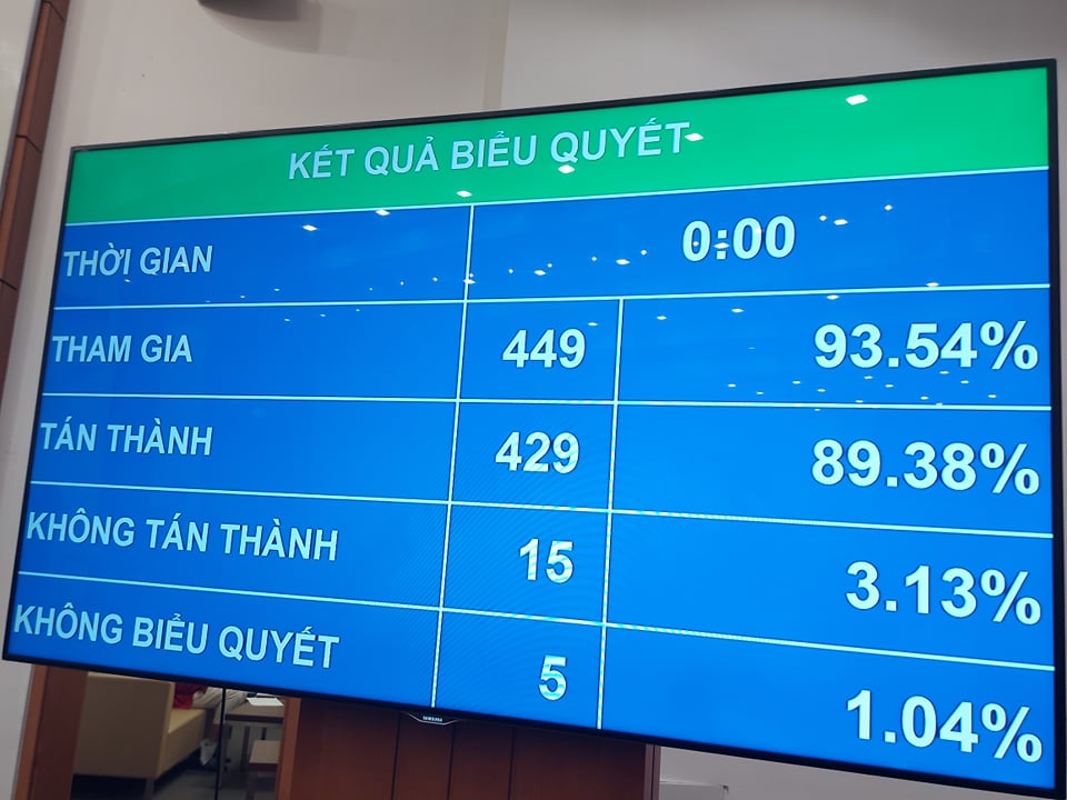 Trình danh sách đề cử để Quốc hội bầu Chủ tịch Quốc hội - Ảnh 1.