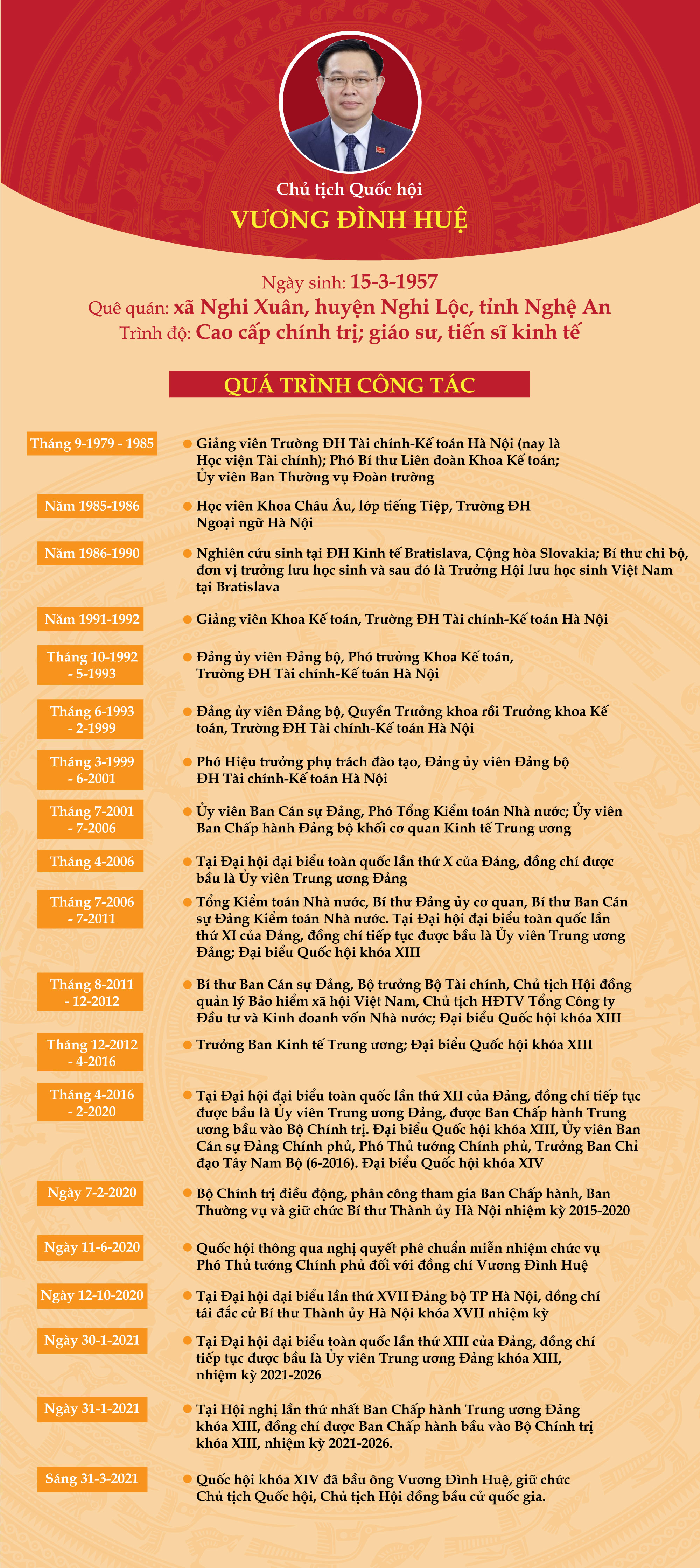 [Infographic] Ch&acirc;n dung t&acirc;n Chủ tịch Quốc hội Vương Đ&igrave;nh Huệ - Ảnh 1.