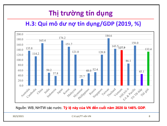 L&atilde;i suất ng&acirc;n h&agrave;ng giữa cuộc giằng co tiền dồn v&agrave;o chứng kho&aacute;n v&agrave; bất động sản - Ảnh 2.