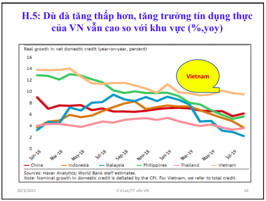 L&atilde;i suất ng&acirc;n h&agrave;ng giữa cuộc giằng co tiền dồn v&agrave;o chứng kho&aacute;n v&agrave; bất động sản - Ảnh 3.