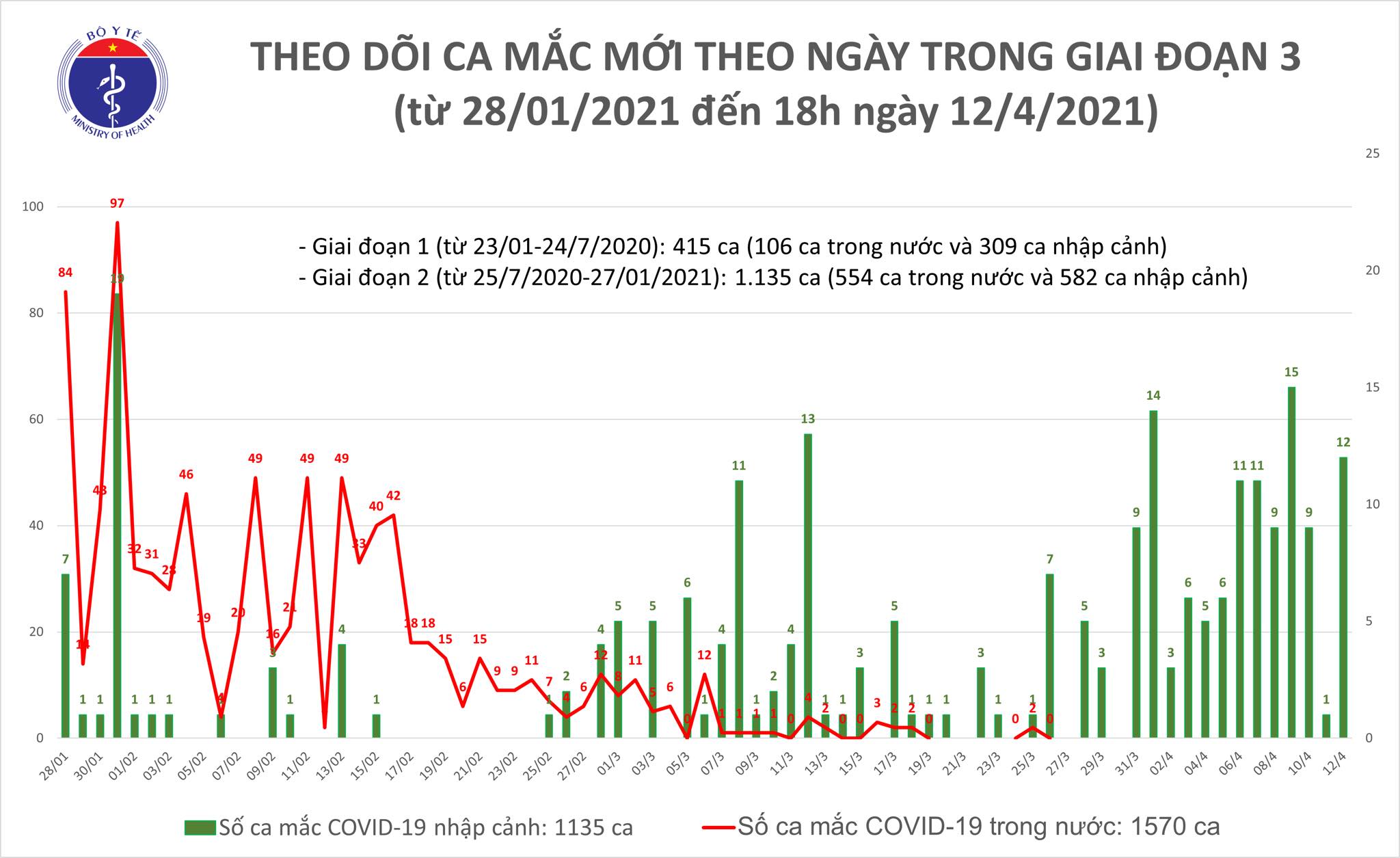 Phát hiện 9 ca mắc Covid-19 tại Hà Nội, TP HCM, Bắc Ninh, Đà Nẵng và Kiên Giang - Ảnh 1.