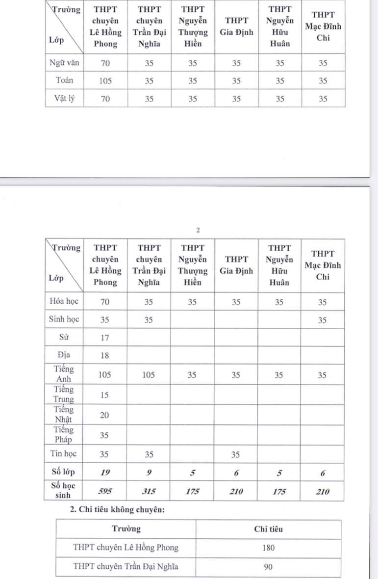 TP HCM: Ch&iacute;nh thức c&ocirc;ng bố chỉ ti&ecirc;u tuyển sinh lớp 10 chuy&ecirc;n - Ảnh 1.