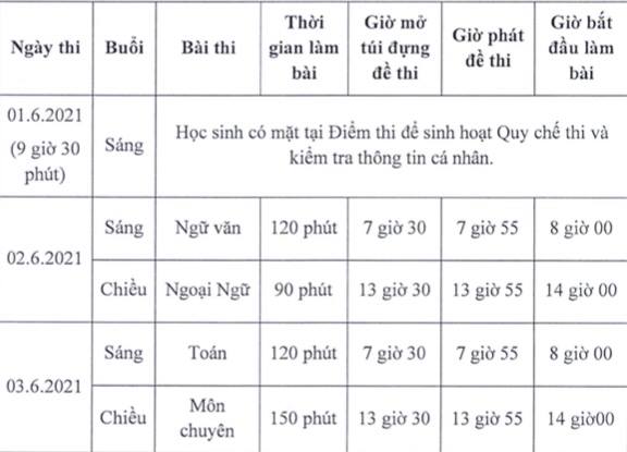 TP HCM: Ch&iacute;nh thức c&ocirc;ng bố chỉ ti&ecirc;u tuyển sinh lớp 10 chuy&ecirc;n - Ảnh 2.