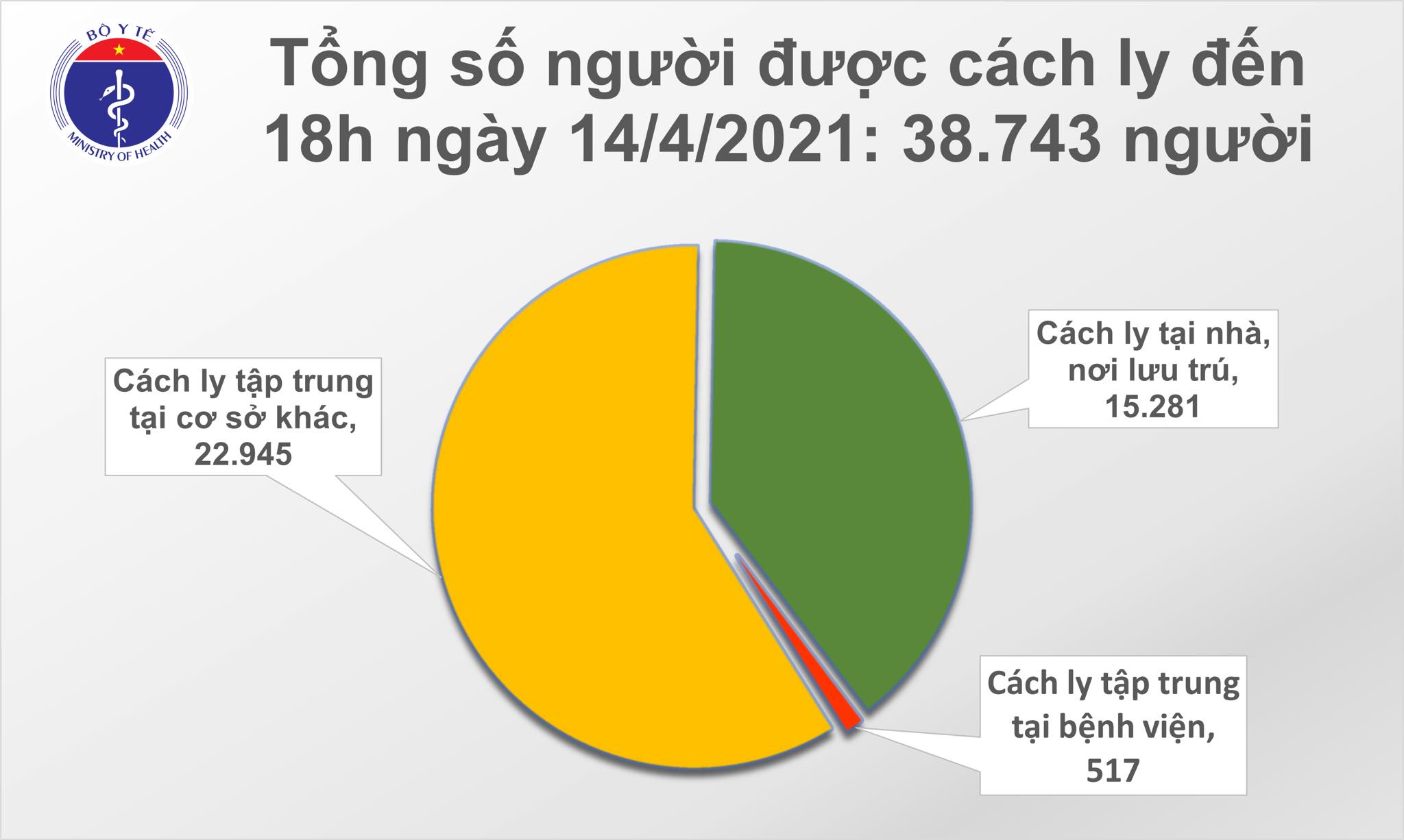Chiều 14-4, thêm 16 ca mắc Covid-19 mới tại 5 tỉnh, thành phố - Ảnh 2.