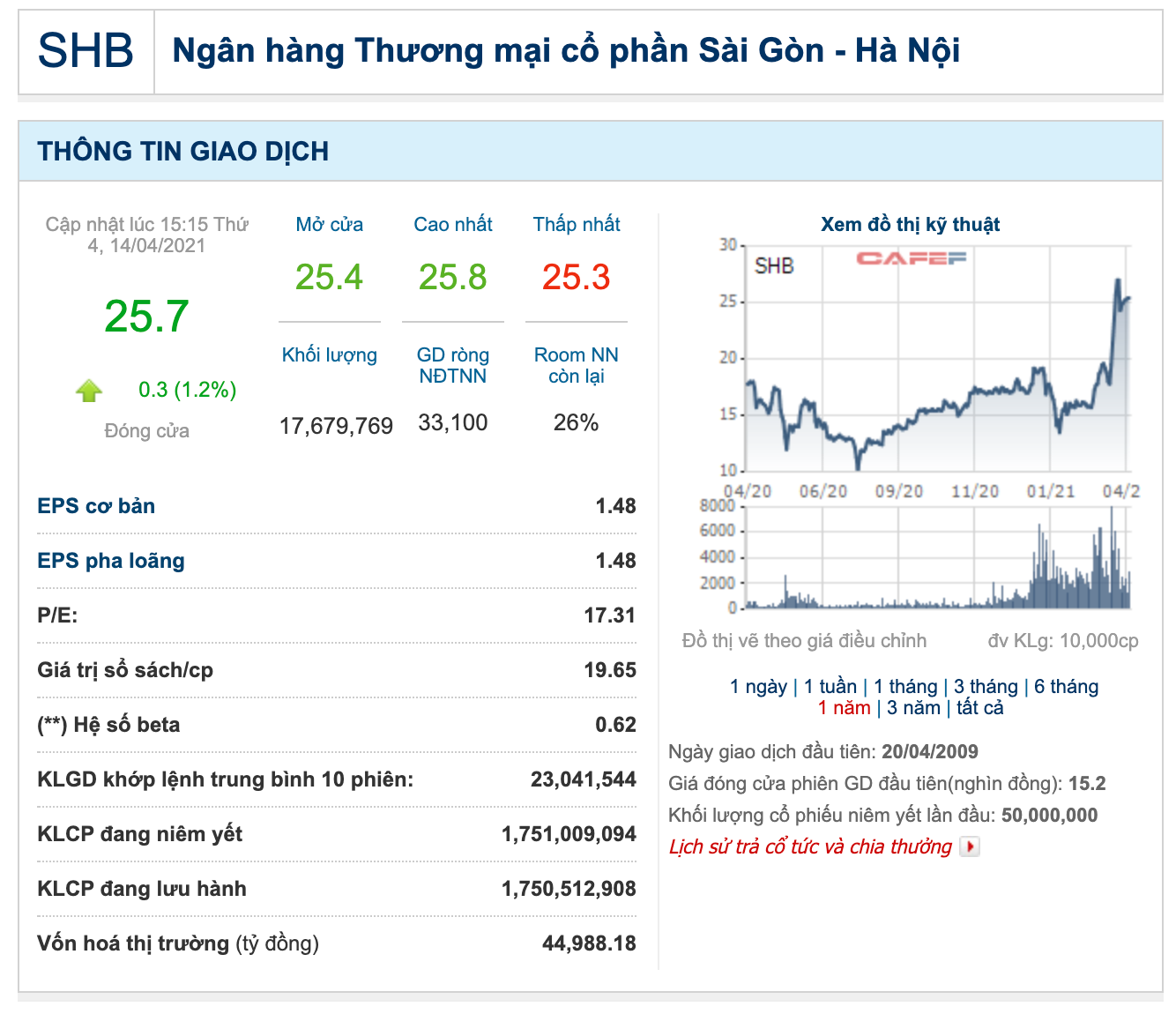 Con trai bầu Hiển đăng k&yacute; b&aacute;n nửa triệu cổ phiếu SHB - Ảnh 1.