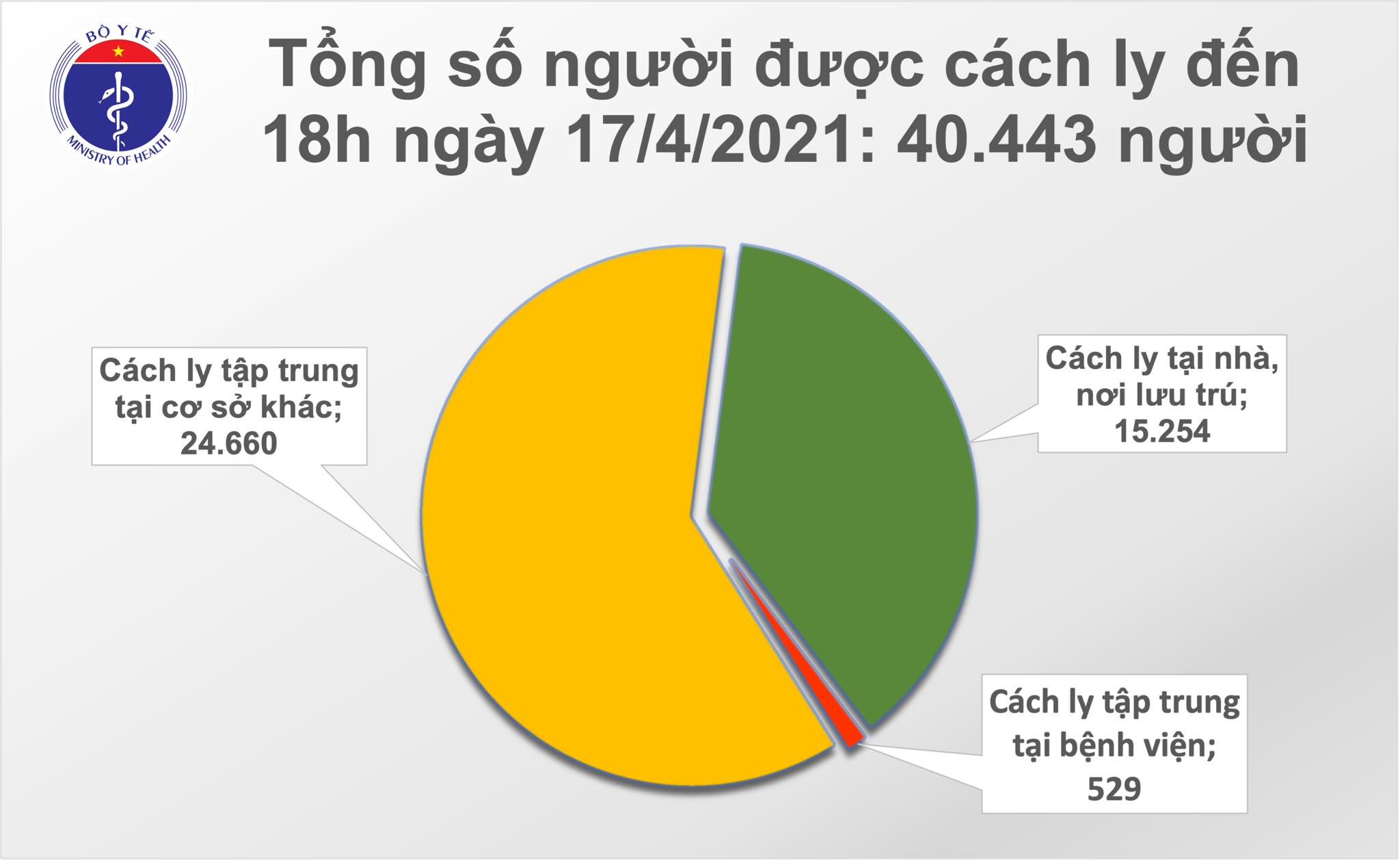 Chiều 17-4, thêm 8 ca mắc Covid-19 tại Kiên Giang, Khánh Hoà và Đà Nẵng - Ảnh 2.