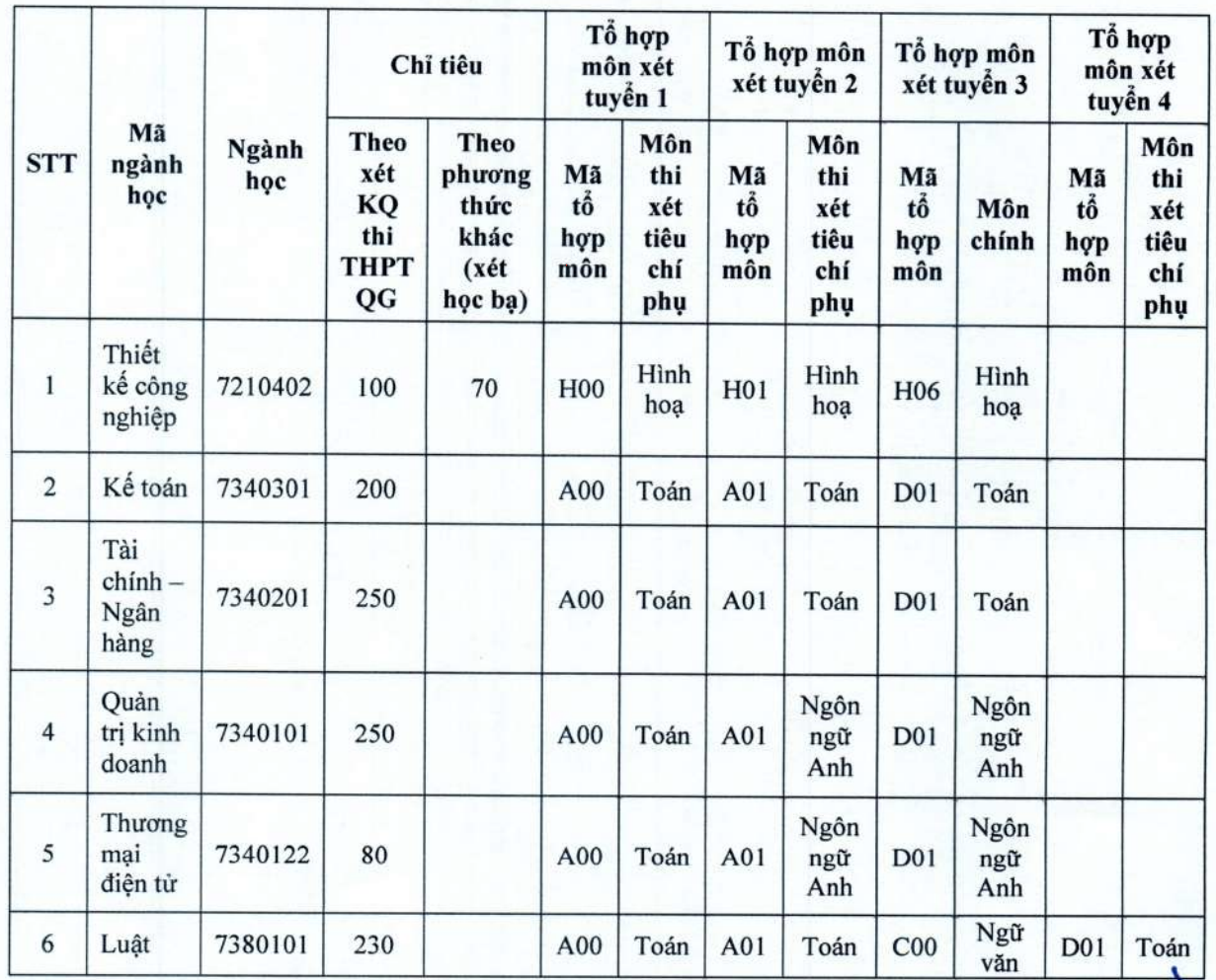 Trường ĐH Mở Hà Nội, ĐH Hàng hải Việt Nam công bố thông tin tuyển sinh 2021 - Ảnh 1.