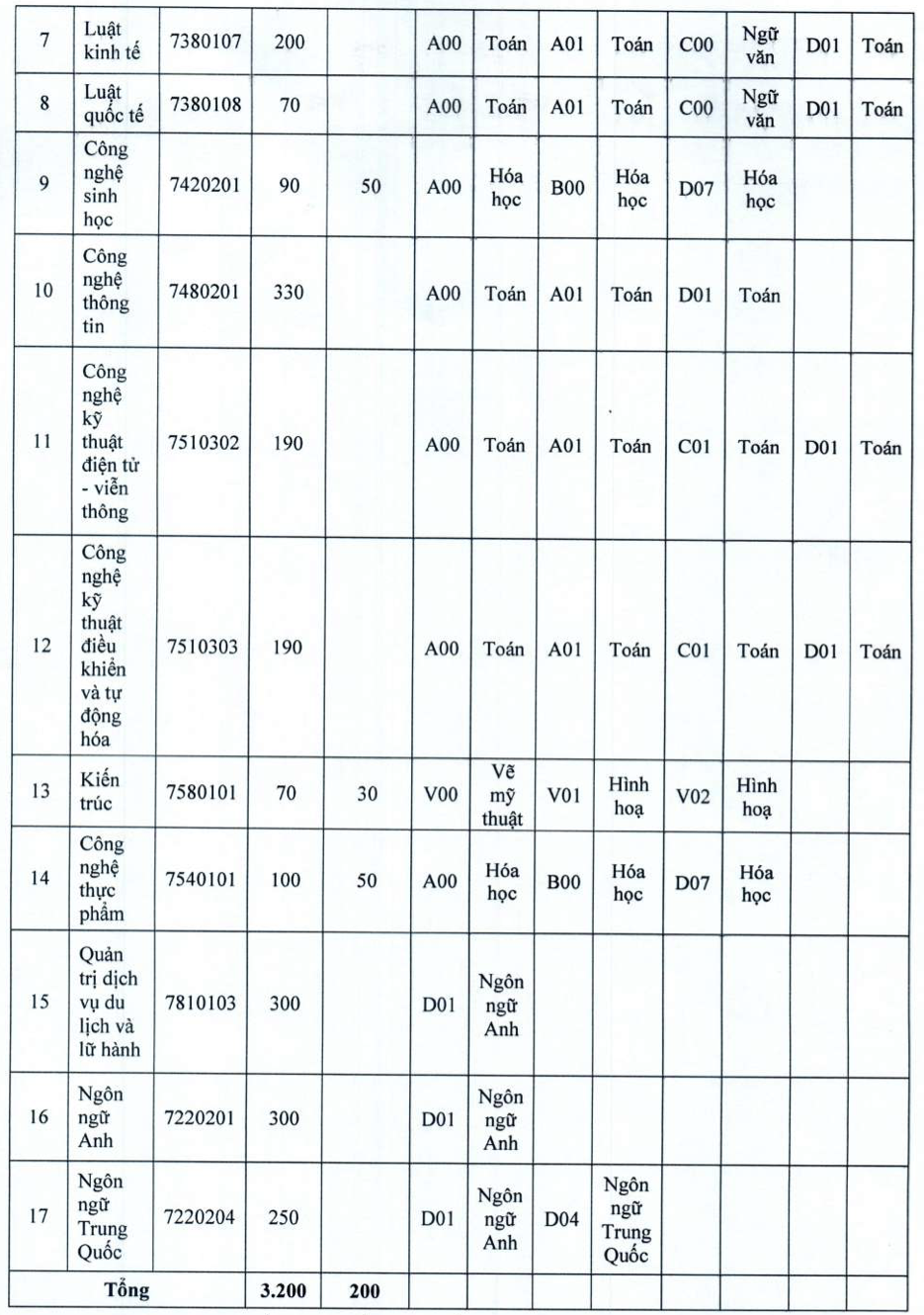 Trường ĐH Mở Hà Nội, ĐH Hàng hải Việt Nam công bố thông tin tuyển sinh 2021 - Ảnh 2.