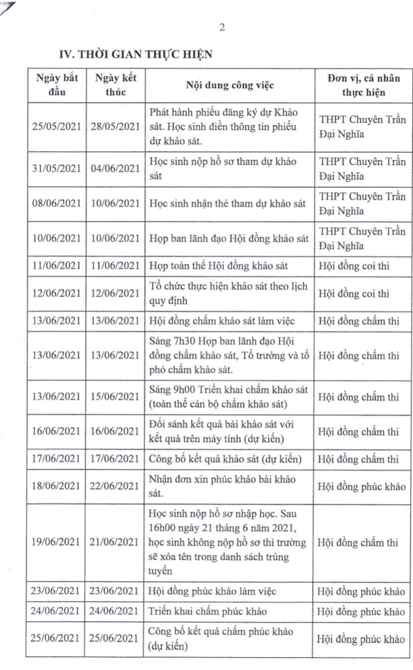 Trường chuyên Trần Đại Nghĩa: Tuyển 535 học sinh lớp 6, mỗi năm hơn 4.000 hồ sơ dự khảo sát - Ảnh 2.