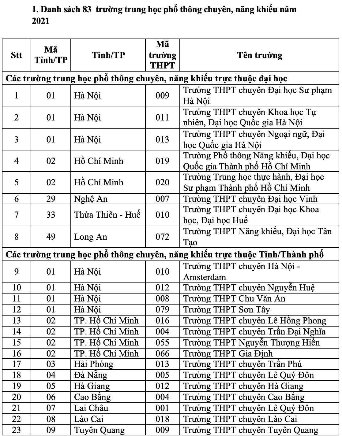 149 trường THPT thuộc diện ưu ti&ecirc;n x&eacute;t tuyển của ĐHQG TP HCM - Ảnh 1.