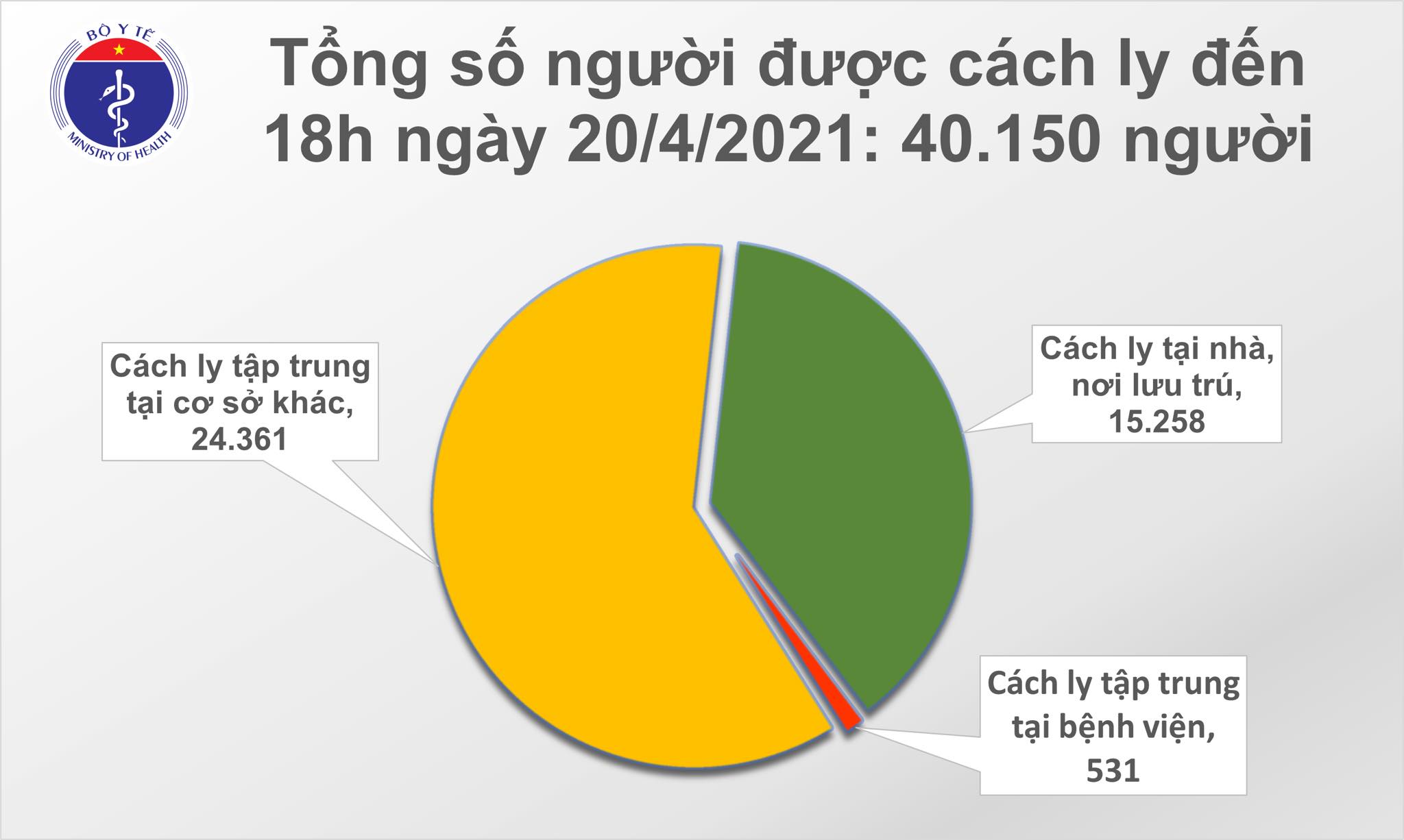 Chiều 20-4, th&ecirc;m 10 ca mắc Covid-19 mới tại 5 tỉnh, th&agrave;nh phố - Ảnh 2.