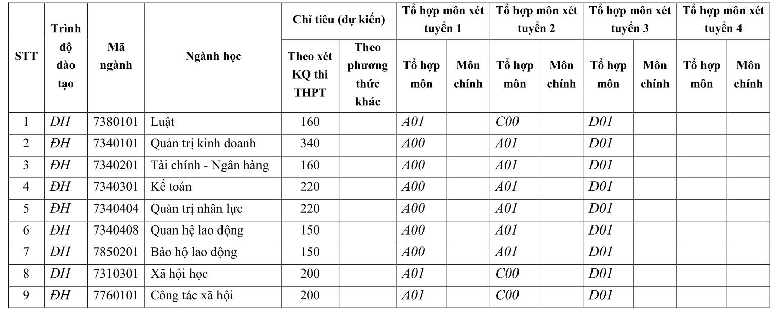 Muốn vào Trường ĐH Kiểm sát Hà Nội, thí sinh không được nói ngọng, nói lắp... - Ảnh 1.