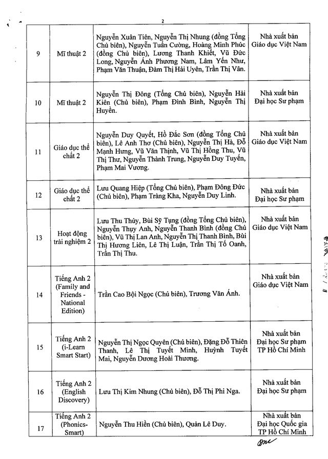 H&agrave; Nội chốt danh mục SGK lớp 2, lớp 6 - Ảnh 2.