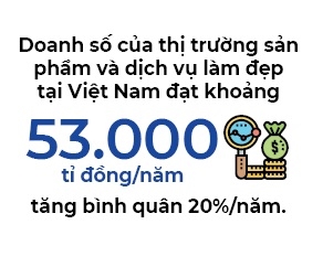 Số h&oacute;a c&ocirc;ng nghiệp l&agrave;m đẹp - Ảnh 1.