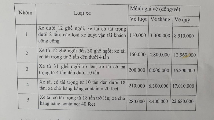 Từ ng&agrave;y 1-5, mức thu ph&iacute; qua trạm Bắc Hải V&acirc;n tăng bao nhi&ecirc;u? - Ảnh 2.