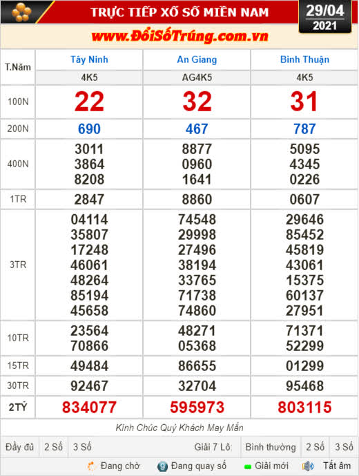 Kết quả xổ số h&ocirc;m nay 29-4:  V&eacute; c&oacute; 2 số đầu tr&uacute;ng giải đặc biệt l&agrave; 83,59,80 - Ảnh 1.