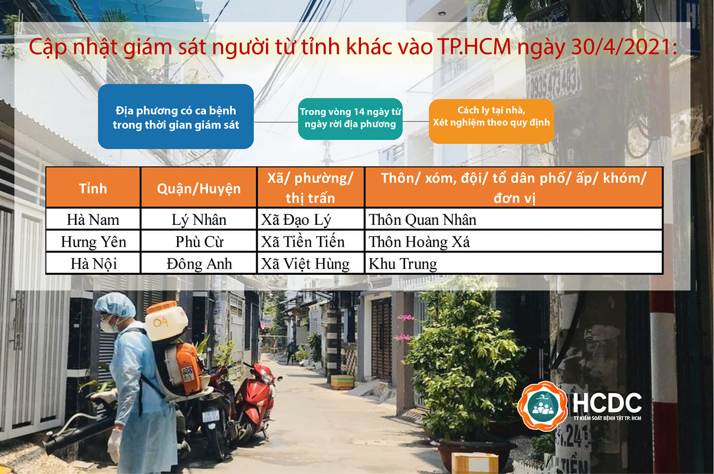 N&Oacute;NG: Những người ở c&aacute;c địa phương n&agrave;o phải c&aacute;ch ly khi đến TP HCM ? - Ảnh 1.