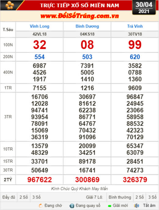 Kết quả xổ số hôm nay 30-4: Vĩnh Long, Bình Dương, Trà Vinh