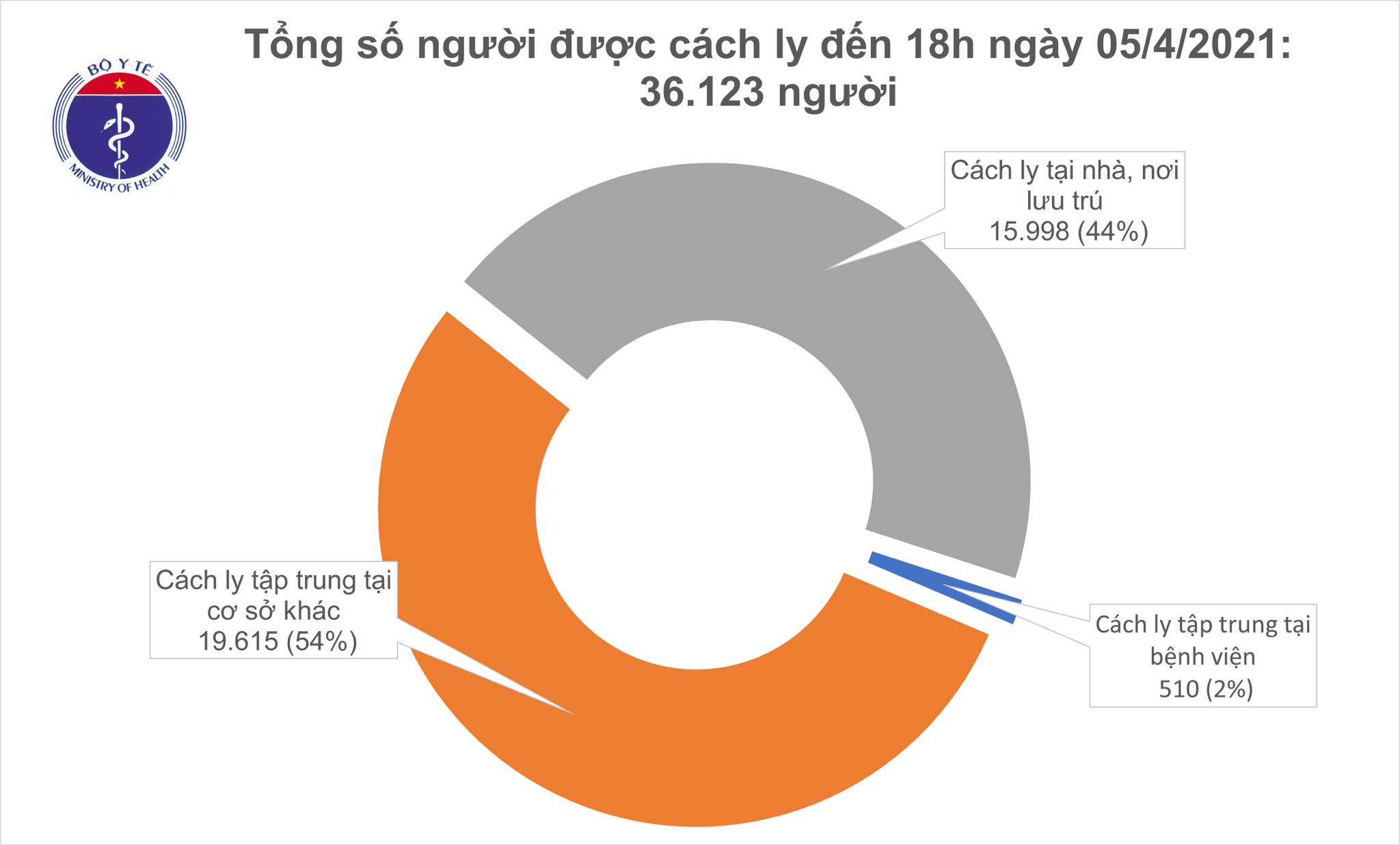 Chiều 5-4, ghi nhận 6 ca mắc Covid-19 tại Bắc Giang, Đ&agrave; Nẵng, Quảng Nam v&agrave; TP HCM - Ảnh 2.