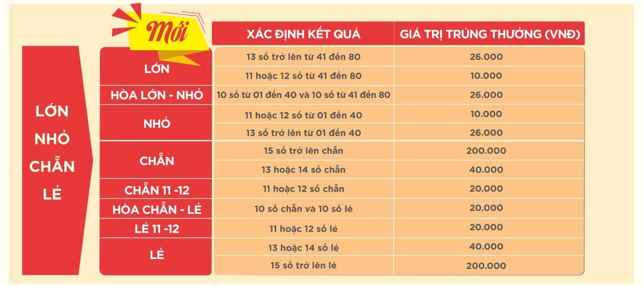 Vietlott bổ sung t&iacute;nh năng mới cho xổ số Keno - Ảnh 3.