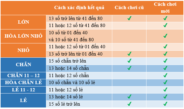 Vietlott bổ sung t&iacute;nh năng mới cho xổ số Keno - Ảnh 2.