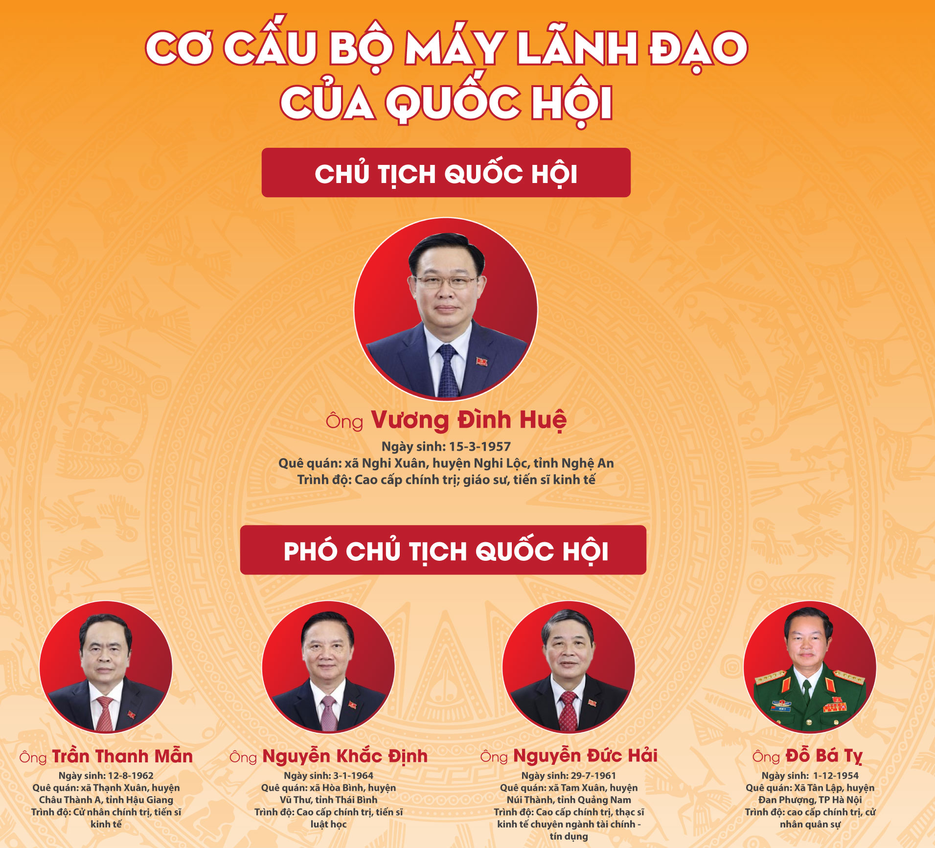Bộ máy Quốc hội mới sau kiện toàn