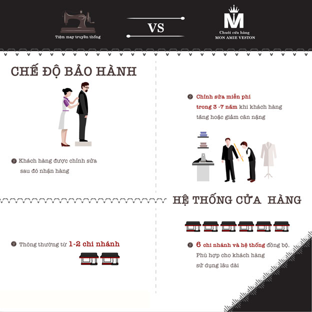 Điểm kh&aacute;c biệt khi đặt may veston ở Mon Amie - Ảnh 2.