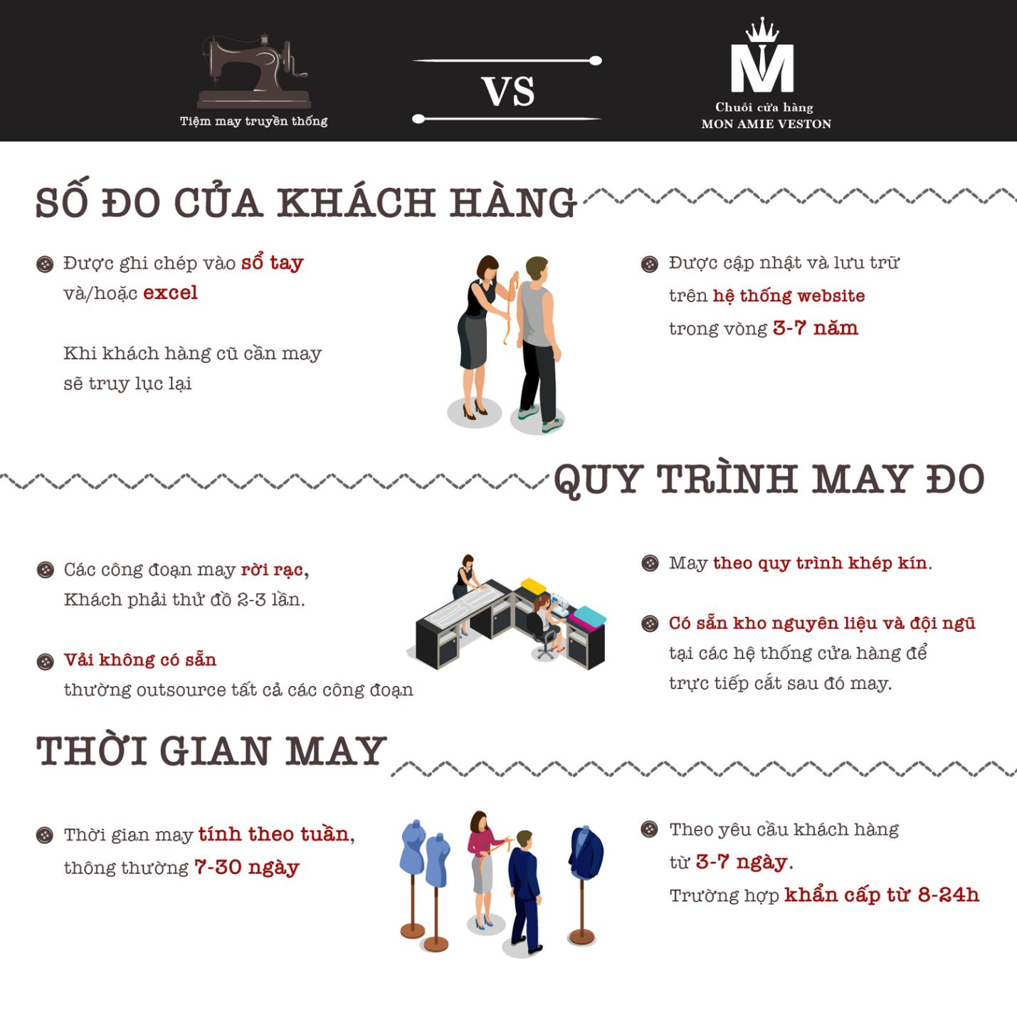 Điểm kh&aacute;c biệt khi đặt may veston ở Mon Amie - Ảnh 3.