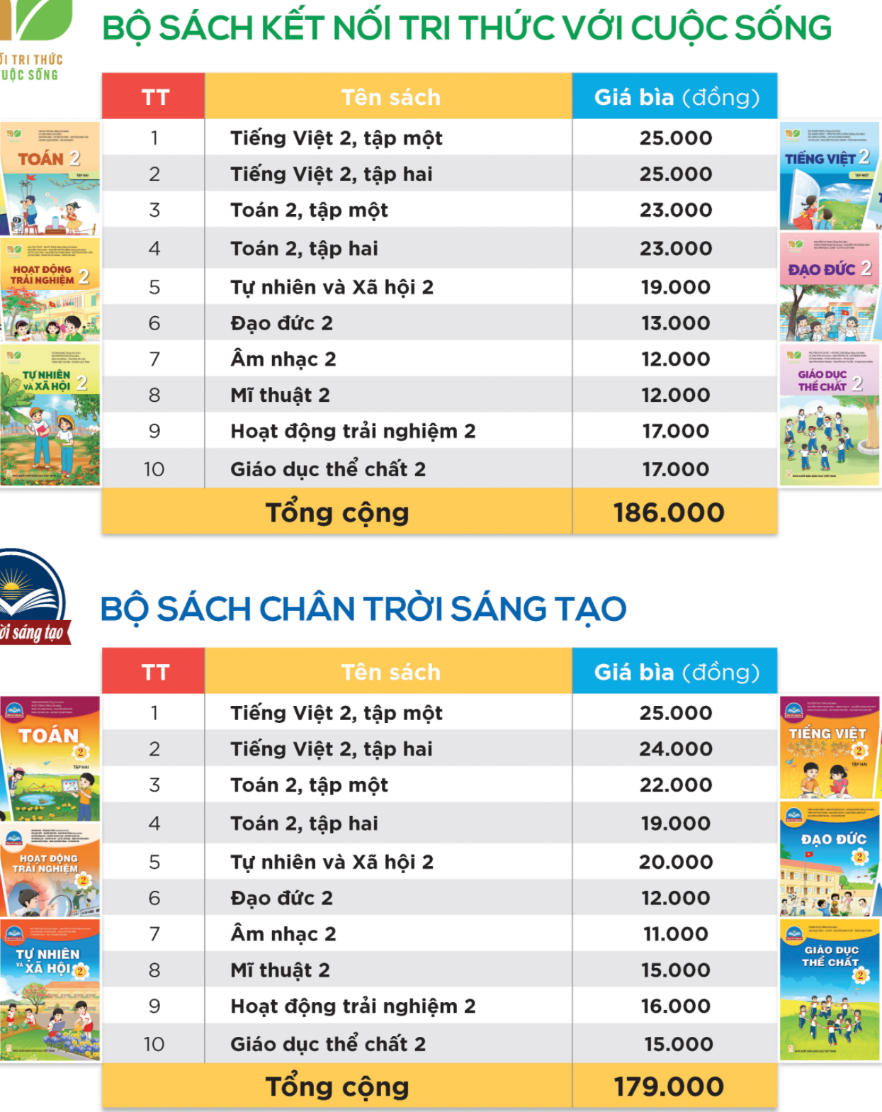 Gi&aacute; SGK lớp 2, lớp 6 tăng hơn 3 lần SGK hiện h&agrave;nh, từ 310.000 đến 410.000 đồng/bộ - Ảnh 1.
