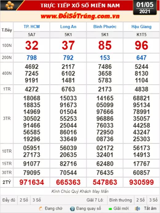 Kết quả xổ số hôm nay 1-5: TP HCM, Long An, Bình Phước, Hậu Giang