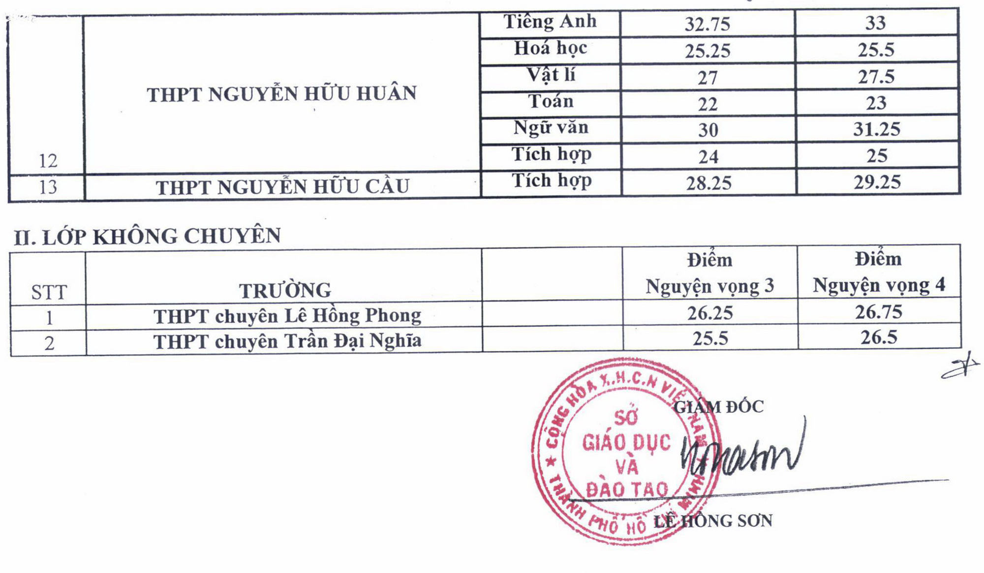 TP HCM: Tuyển sinh lớp 10 chuy&ecirc;n căng thẳng ra sao? - Ảnh 2.