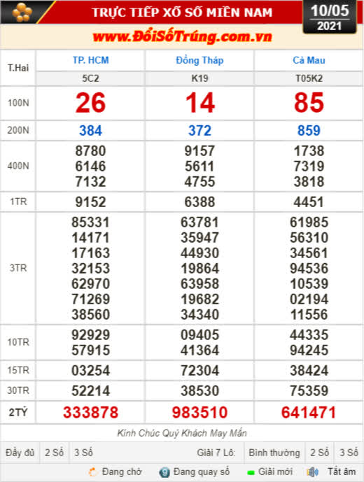 Kết quả xổ số h&ocirc;m nay 10-5: TP HCM, Đồng Th&aacute;p, C&agrave; Mau, Thừa Thi&ecirc;n Huế, Ph&uacute; Y&ecirc;n, H&agrave; Nội - Ảnh 1.