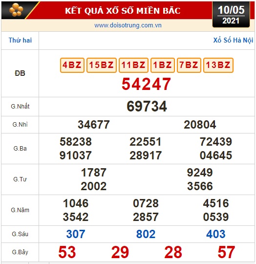 Kết quả xổ số h&ocirc;m nay 10-5: TP HCM, Đồng Th&aacute;p, C&agrave; Mau, Thừa Thi&ecirc;n Huế, Ph&uacute; Y&ecirc;n, H&agrave; Nội - Ảnh 3.