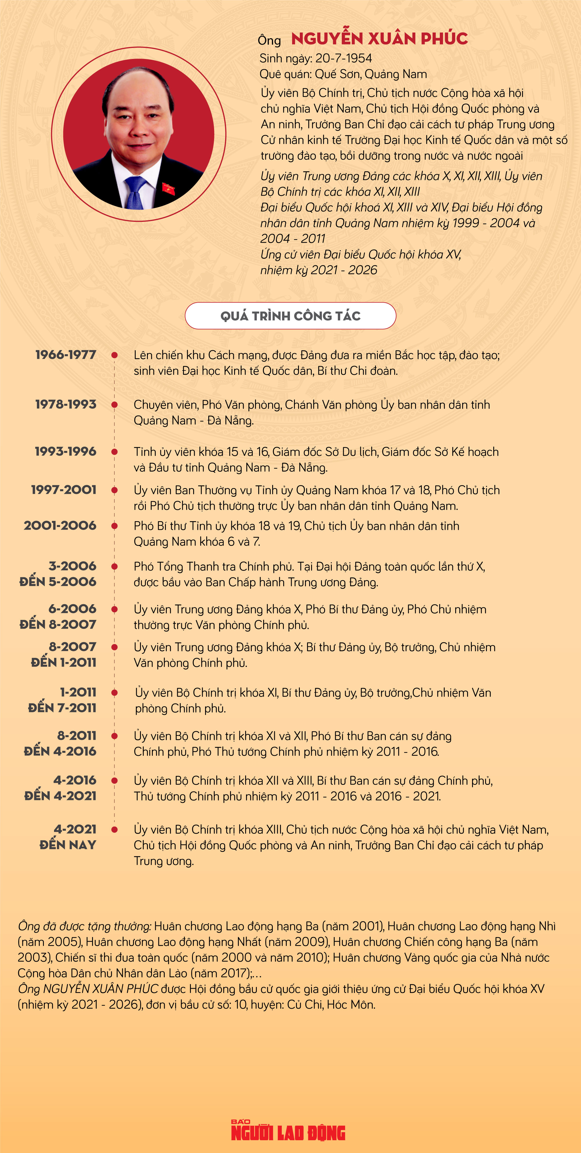 Ông Nguyễn Xuân Phúc: Nỗ lực hết mình phụng sự đất nước, phục vụ Nhân dân - Ảnh 1.