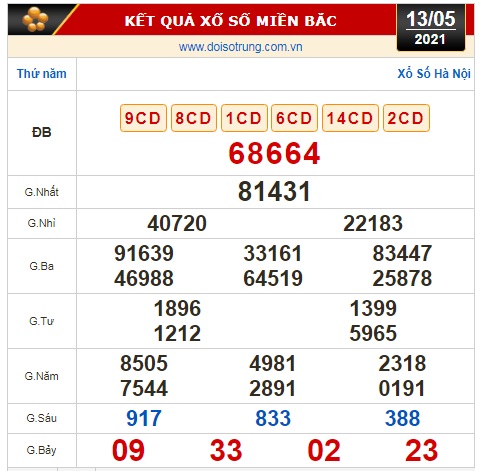 Kết quả xổ số h&ocirc;m nay 13-5: T&acirc;y Ninh, An Giang, B&igrave;nh Thuận, H&agrave; Nội, B&igrave;nh Định, Quảng Trị, Quảng B&igrave;nh - Ảnh 2.