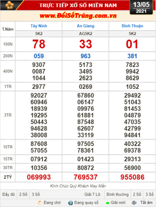 Kết quả xổ số hôm nay 13-5: Tây Ninh, An Giang, Bình Thuận, Hà Nội, Bình Định, Quảng Trị, Quảng Bình