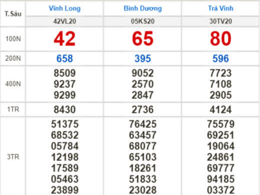 Kết quả xổ số hôm nay 14-5: Vĩnh Long, Bình Dương, Trà Vinh, Hải Phòng, Gia Lai, Ninh Thuận