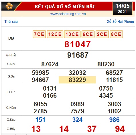 Kết quả xổ số h&ocirc;m nay 14-5: Vĩnh Long, B&igrave;nh Dương, Tr&agrave; Vinh, Hải Ph&ograve;ng, Gia Lai, Ninh Thuận - Ảnh 2.