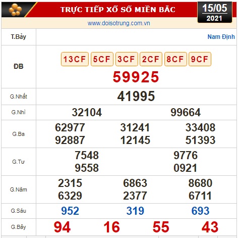 Kết quả xổ số h&ocirc;m nay 15-5 : TP HCM, Long An, B&igrave;nh Phước, Hậu Giang, Đ&agrave; Nẵng, Quảng Ng&atilde;i, Đắk N&ocirc;ng, Nam Định - Ảnh 3.