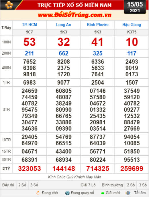 Kết quả xổ số hôm nay 15-5 : TP HCM, Long An, Bình Phước, Hậu Giang, Đà Nẵng, Quảng Ngãi, Đắk Nông, Nam Định
