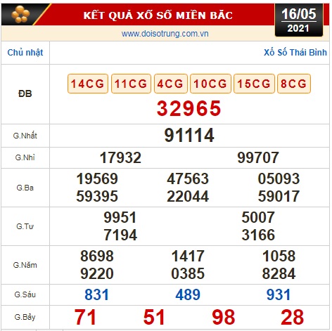 Kết quả xổ số hôm nay 16-5: Tiền Giang, Kiên Giang, Đà Lạt, Kon Tum, Khánh Hòa, Thái Bình - Ảnh 2.