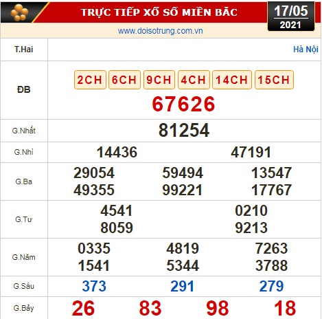 Kết quả xổ số h&ocirc;m nay 17-5: TP HCM, Đồng Th&aacute;p, C&agrave; Mau, Thừa Thi&ecirc;n Huế, Ph&uacute; Y&ecirc;n, H&agrave; Nội - Ảnh 3.