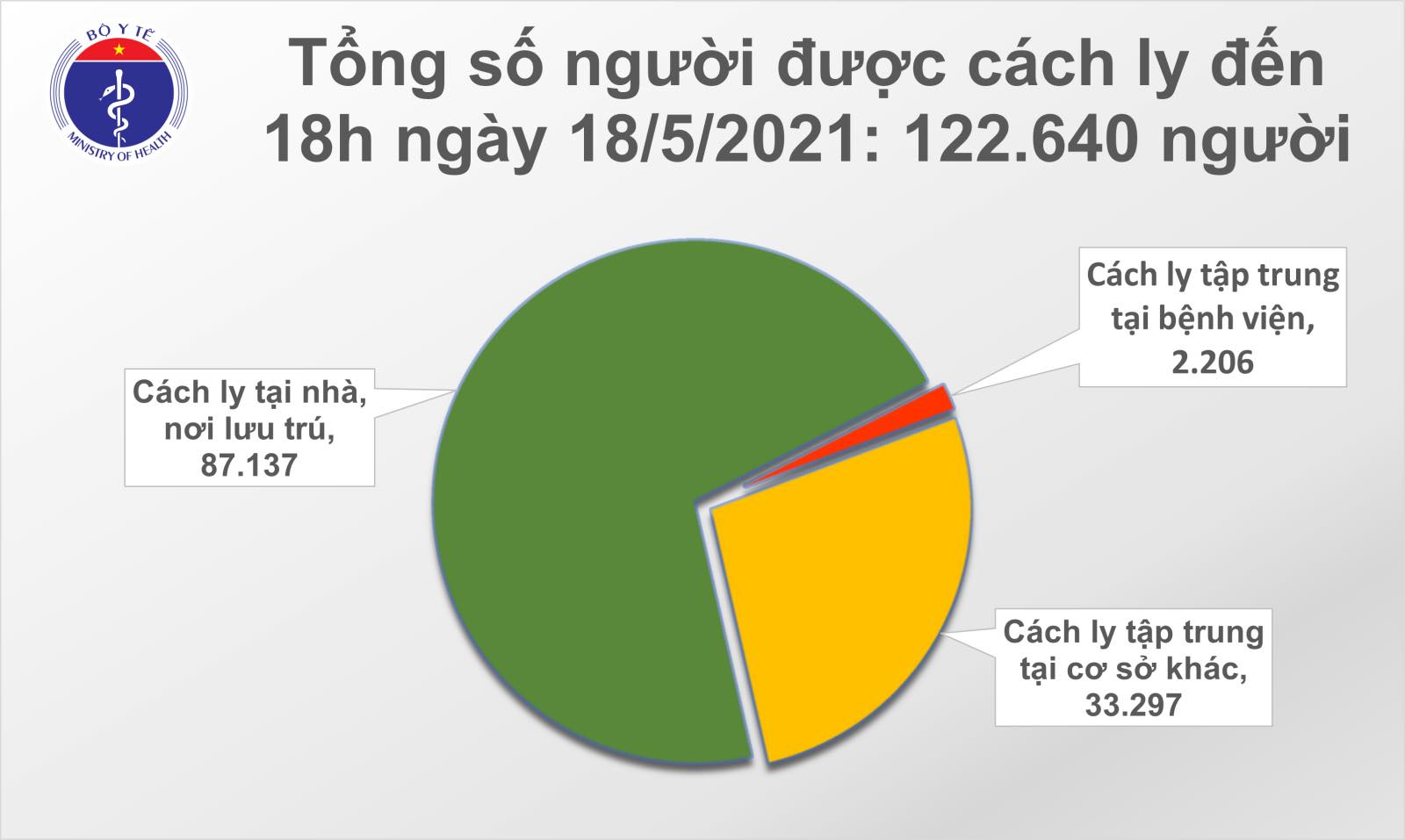Tối 18-5, thêm 48 ca mắc Covid-19 trong nước, Bắc Giang, Bắc Ninh vẫn nóng - Ảnh 2.