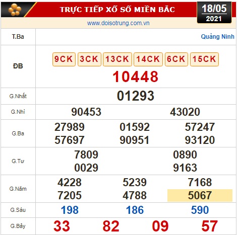 Kết quả xổ số hôm nay 18-5: Bến Tre, Vũng Tàu, Bạc Liêu, Đắk Lắk, Quảng Nam, Quảng Ninh - Ảnh 3.