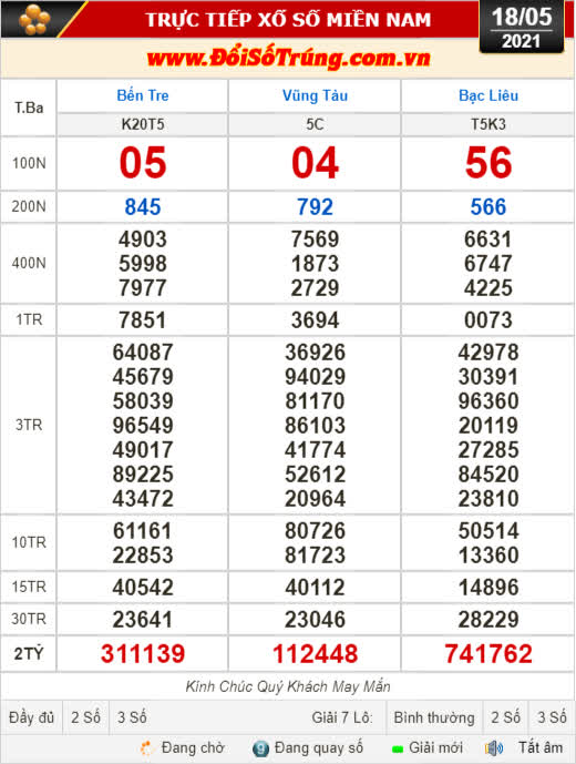 Kết quả xổ số hôm nay 18-5: Bến Tre, Vũng Tàu, Bạc Liêu, Đắk Lắk, Quảng Nam, Quảng Ninh - Ảnh 1.