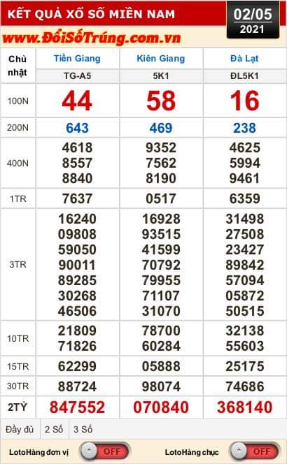 Kết quả xổ số hôm nay 2-5: Tiền Giang, Kiên Giang, Đà Lạt