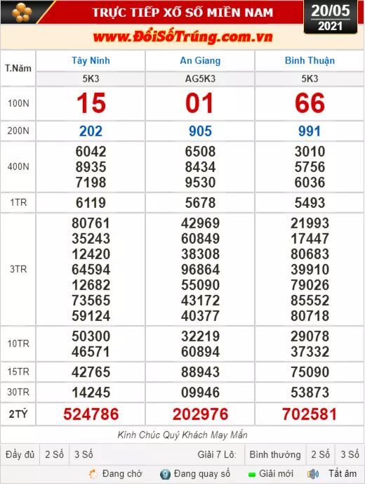 Kết quả xổ số hôm nay 20-5: Tây Ninh, An Giang, Bình Thuận, Bình Định, Quảng Trị, Quảng Bình, Hà Nội