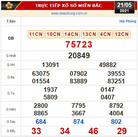 Kết quả xổ số h&ocirc;m nay 21-5: Vĩnh Long, B&igrave;nh Dương, Tr&agrave; Vinh, Gia Lai, Ninh Thuận, Hải Ph&ograve;ng - Ảnh 3.