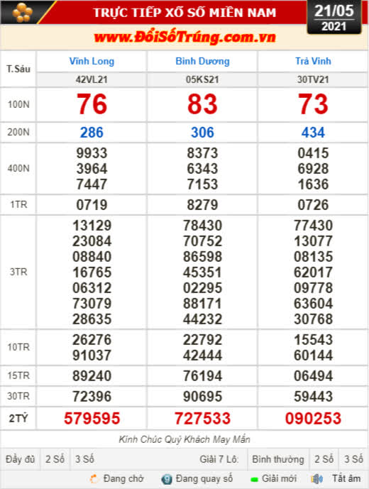Kết quả xổ số hôm nay 21-5: Vĩnh Long, Bình Dương, Trà Vinh, Gia Lai, Ninh Thuận, Hải Phòng